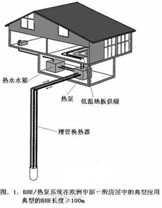 地源热泵和地热蓄能欧洲的使用现状(图)