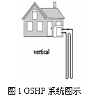 上海某高级别墅土壤源热泵节能效果分析
