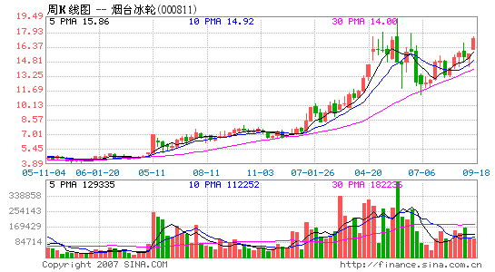 烟台冰轮(000811)：节能创新　行业领先