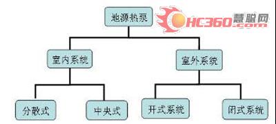 连载：地源热泵系统技术流派与应用第一期