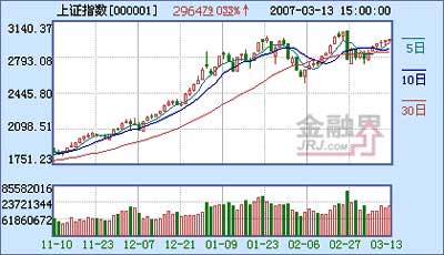 两会如火如荼　节能环保概念股步步高升