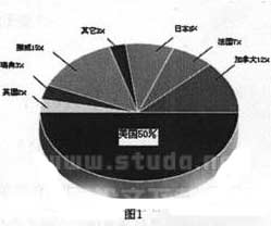 高温水源热泵国内外研究现状与发展趋势