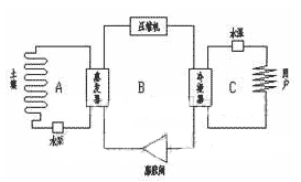 土壤源热泵特性分析及在天津地区的应用