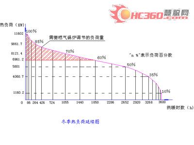 用友软件园热泵及蓄冷中央空调应用(图)