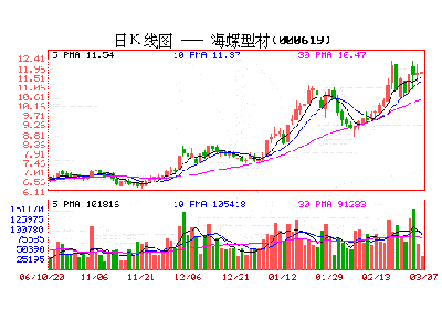 海螺型材(000619)：建筑节能　有望突破