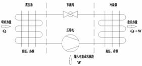 地源热泵技术对锅炉替代可行性探讨(图)