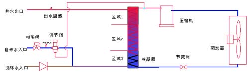 热泵专用压力调节阀和直热式热泵(组图)