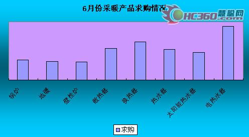 供热煤电之争愈演愈烈 太阳能借机走高