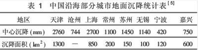 地下水源热泵若不能100%的回灌将是灾难