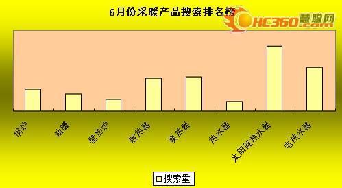 供热煤电之争愈演愈烈 太阳能借机走高