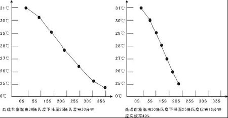 浅析PCC水质处理站原及其实际应用