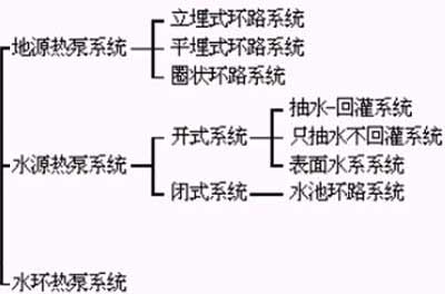 地水源热泵空调基本概念（图）