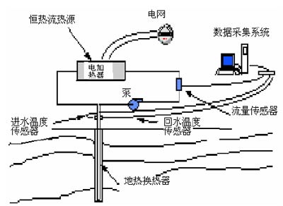 地源热泵土壤换热器建筑物下的应用(图)