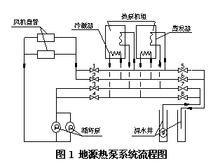 地下水源热泵空调系统变频控制案例介绍