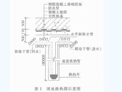 当代MoMA：热泵系统埋地换热器施工技术