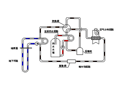 水源热泵等在建筑节能中的应用（组图）