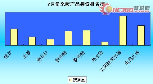 采暖市场峰回路转 期待下半年东山再起