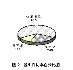 地下水源热泵空调系统变频控制案例介绍