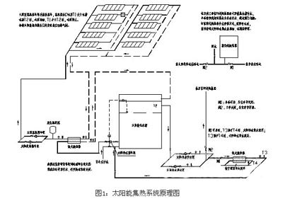 太阳能水环热泵供热系统设计及应用案例