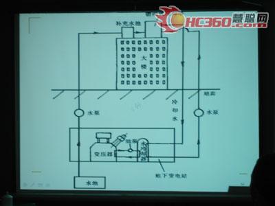 华德研讨会：蒸发式冷凝在空调系统中的节能应用