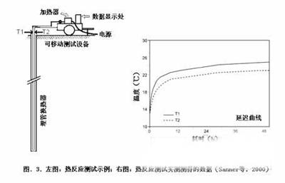 地源热泵和地热蓄能欧洲的使用现状(图)