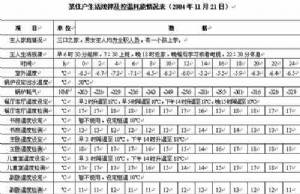 谈地面辐射采暖舒适节能控温