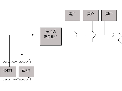 水源热泵等在建筑节能中的应用（组图）