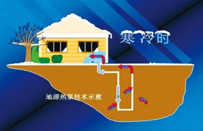 地源热泵助力建筑环保节能(图)