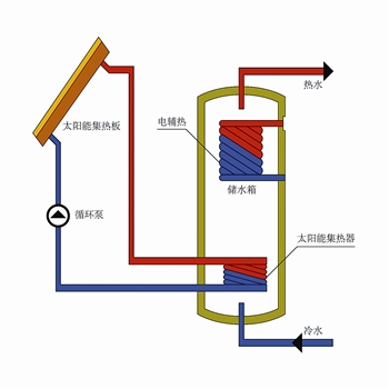 万通生态住宅各节能减排系统介绍