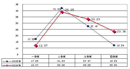 2010年空调市场消费趋势调查报告