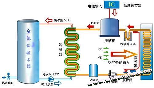 空气源热泵热水机组工作原理及示意图