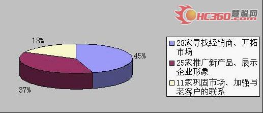 2010年热泵太阳能热水器交易会展后报告