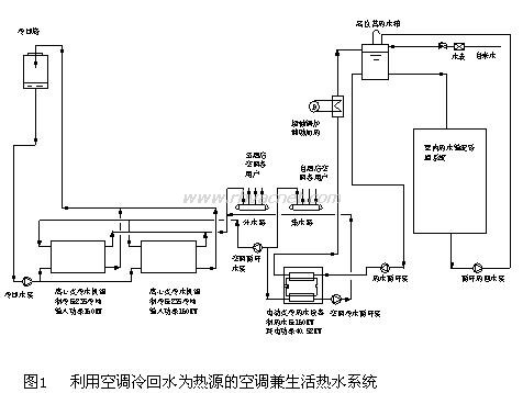 建筑节能与热泵技术应用及具体措施