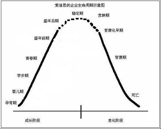 太阳能热水器行业谨防品牌老化