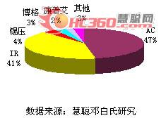 中国螺杆空气压缩机市场现状与品牌格局