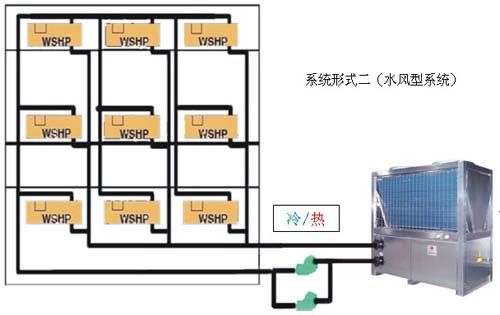 新时代空气能(热泵)系统类型