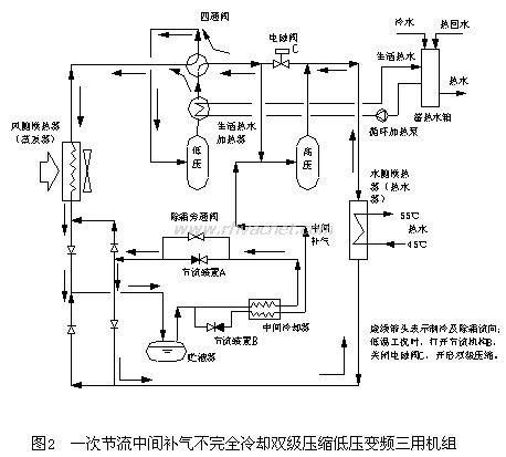 建筑节能与热泵技术应用及具体措施
