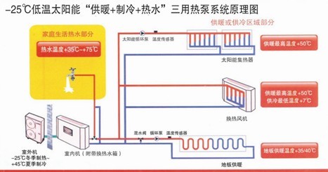 别样“飞天”:零下25度低温下的制热热泵
