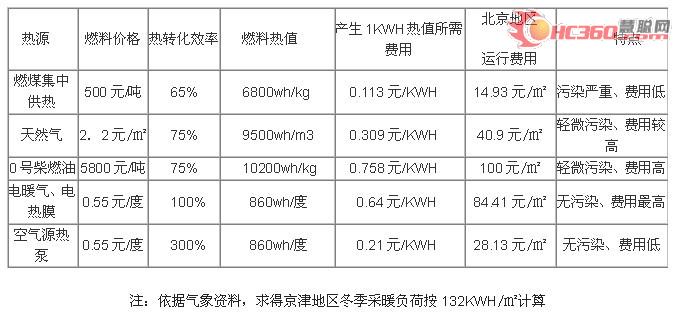 PAKA冷霸北方低温热泵采暖热水机组