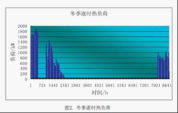 地源热泵技术“江南模式”的探索应用