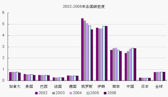 中国空气能热水器行业面临的机遇与挑战