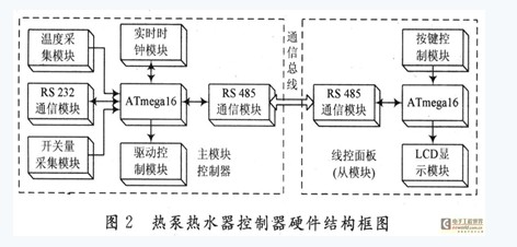 空气能热泵热水机组控制器设计