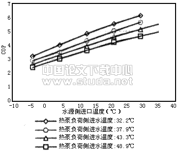 以深井地热水为辅热的水源热泵系统节能分析