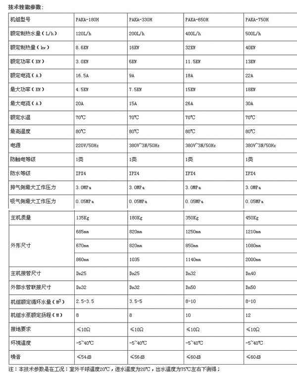 科创达高温热泵机组特点及运行状态