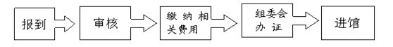 热泵、太阳能展证件办理指南