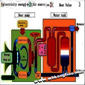 空气能热泵热水器与传统热水器对比