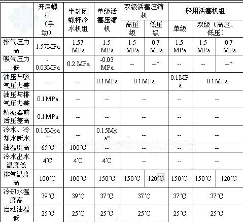 热泵压缩机温度、压力保护参考值