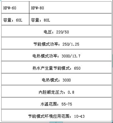 AO史密斯推热泵热水器 60L报价3880元