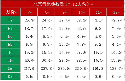 太阳能热水工程：奥运会柔道跆拳道比赛馆