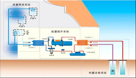 安徽浅层地热资源分布广 地源热泵前景好